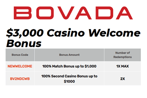 Bovada Offer